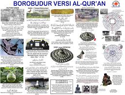 Siapakah Arsitek Candi Borobudur Sabdadewi